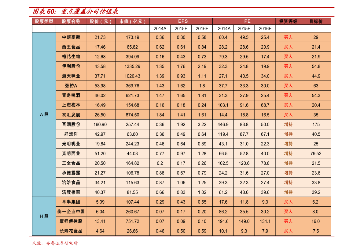 最新coco奶茶价目表83个相关价格表