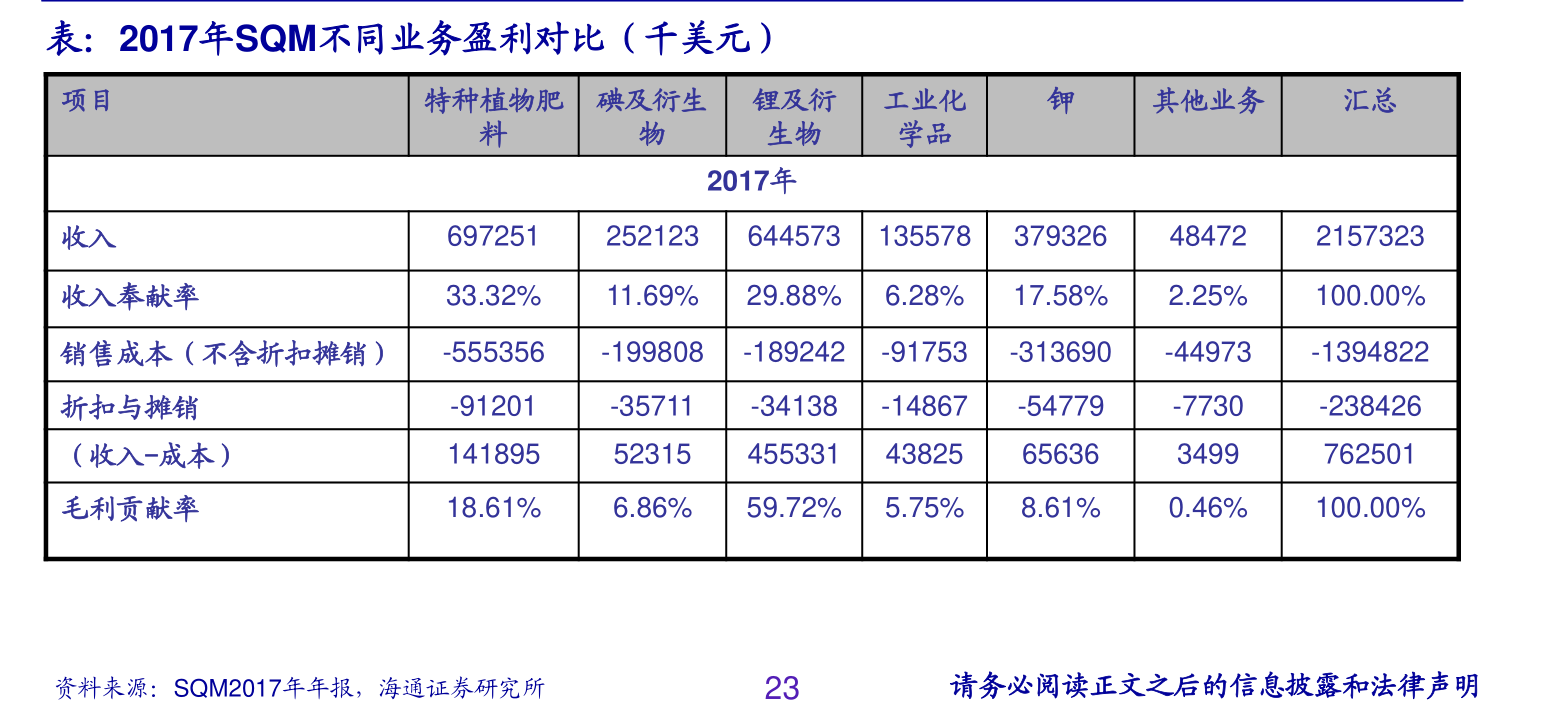 近10年物价上涨指数|54个相关价格表-慧博研究报告资讯