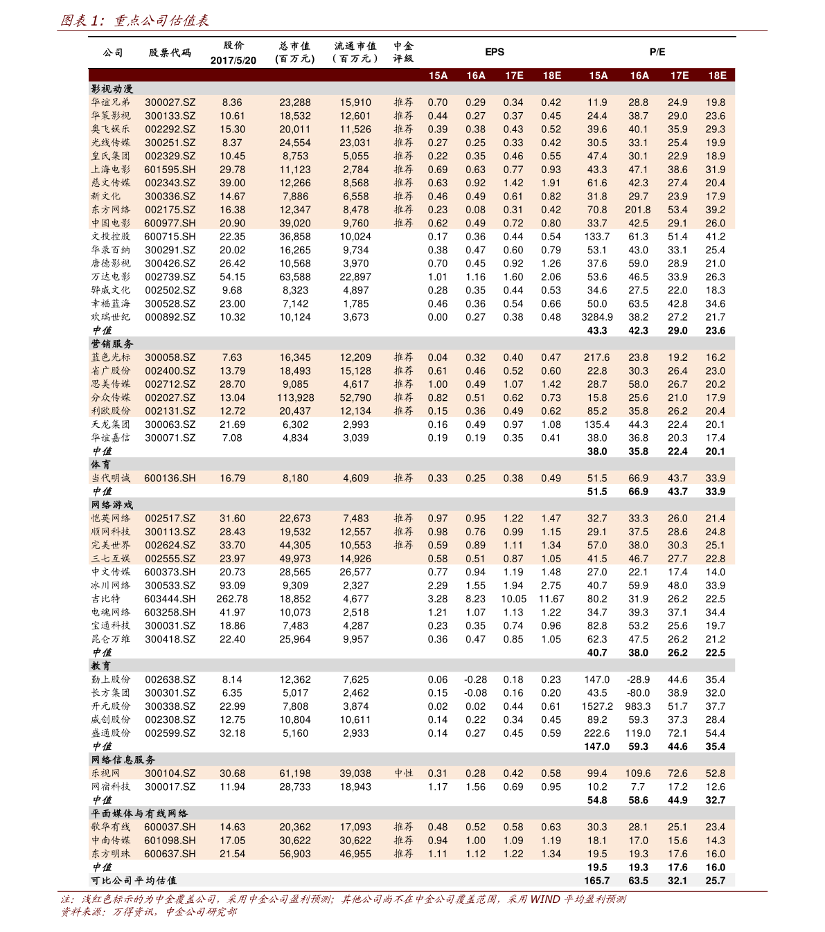 陌陌上各种礼物的价格29个相关价格表