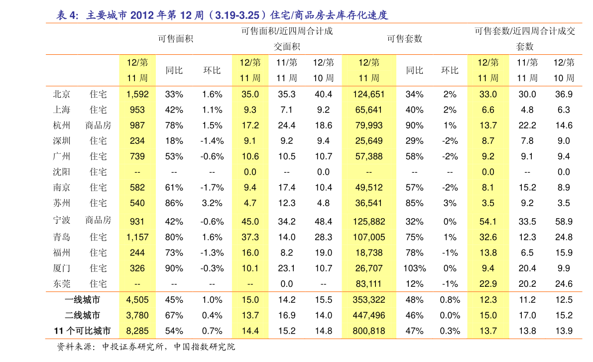 3,25個今日最新相關價格表2,鐵礦石價格走勢圖 二十年:歷史相關價格