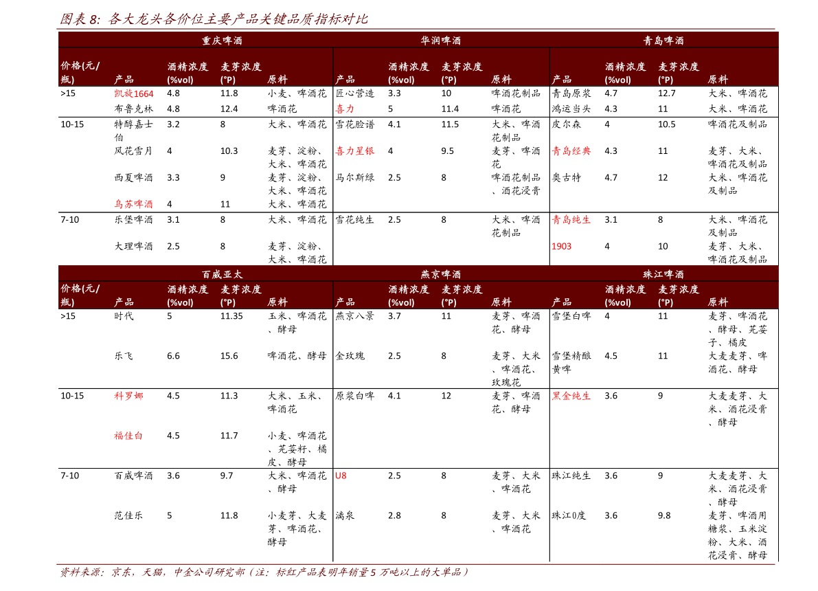 发电机组报价7个相关价格表
