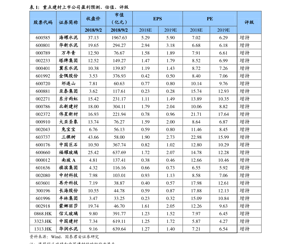 2020陌陌禮物全部價格表49個相關價格表