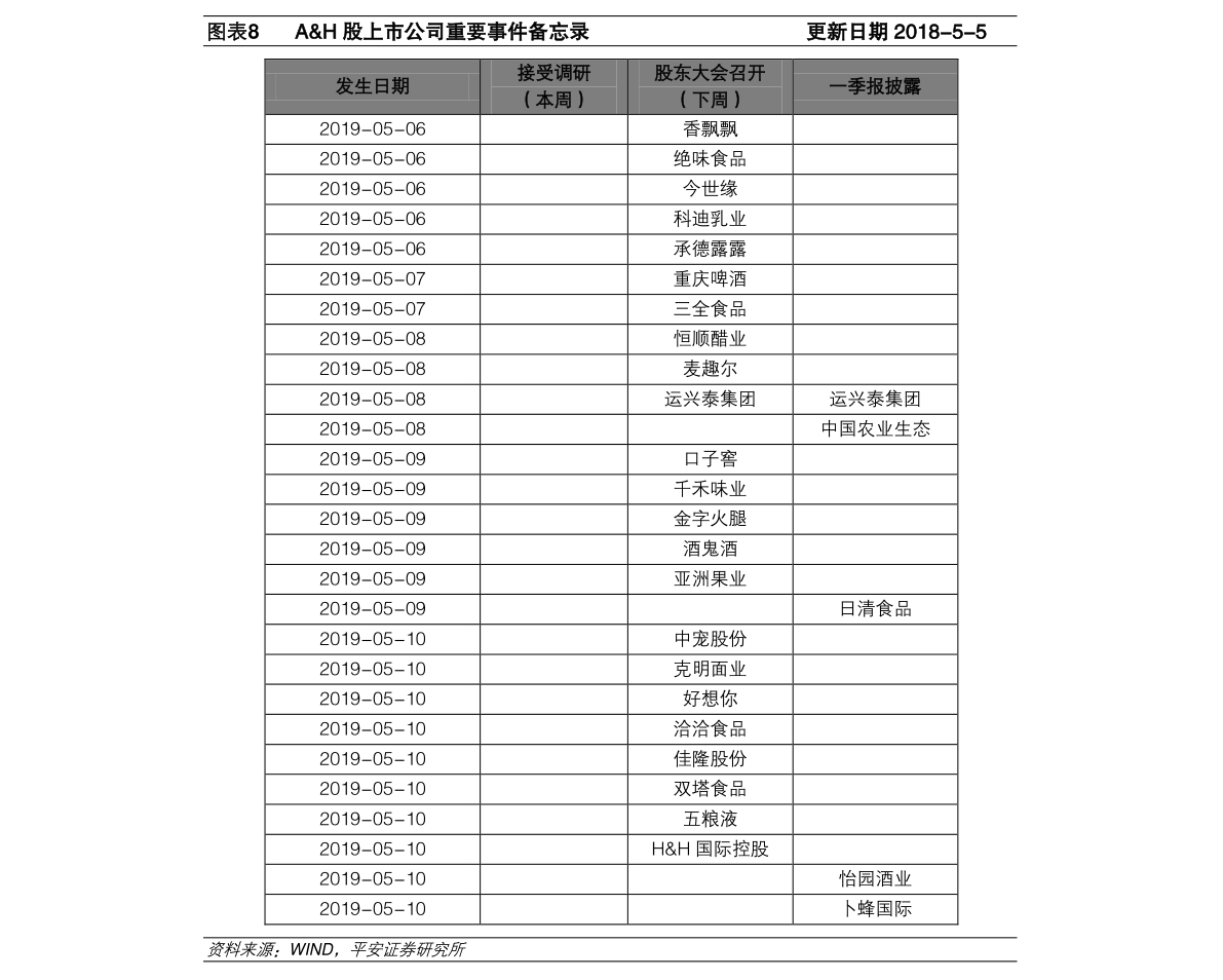 顺丰怎么查到付件价格61个相关价格表