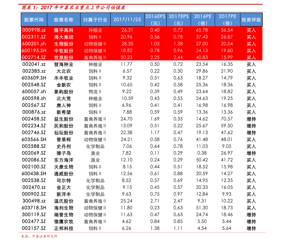 历史相关价格大全(附:价格行情高清图片)3,61个今日最新相关价格表