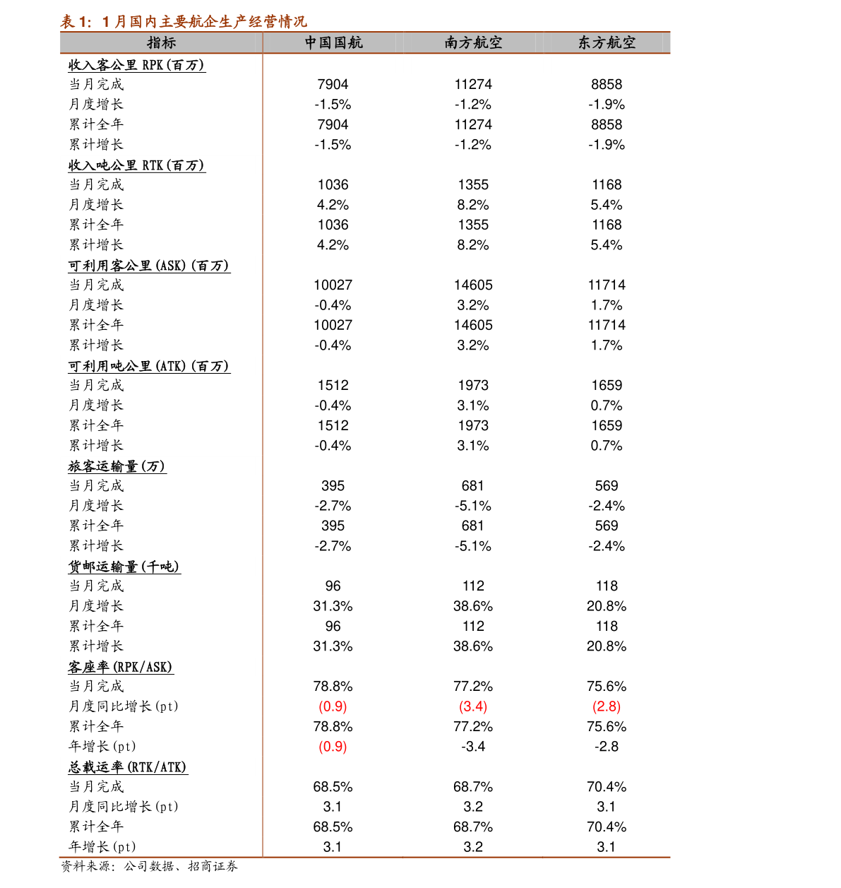 债券市场价值计算公式7个相关价格表