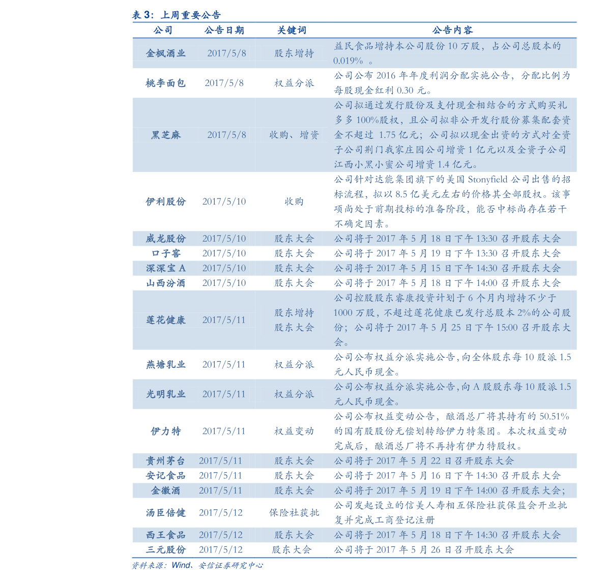 陌陌直播禮物價格表32個相關價格表