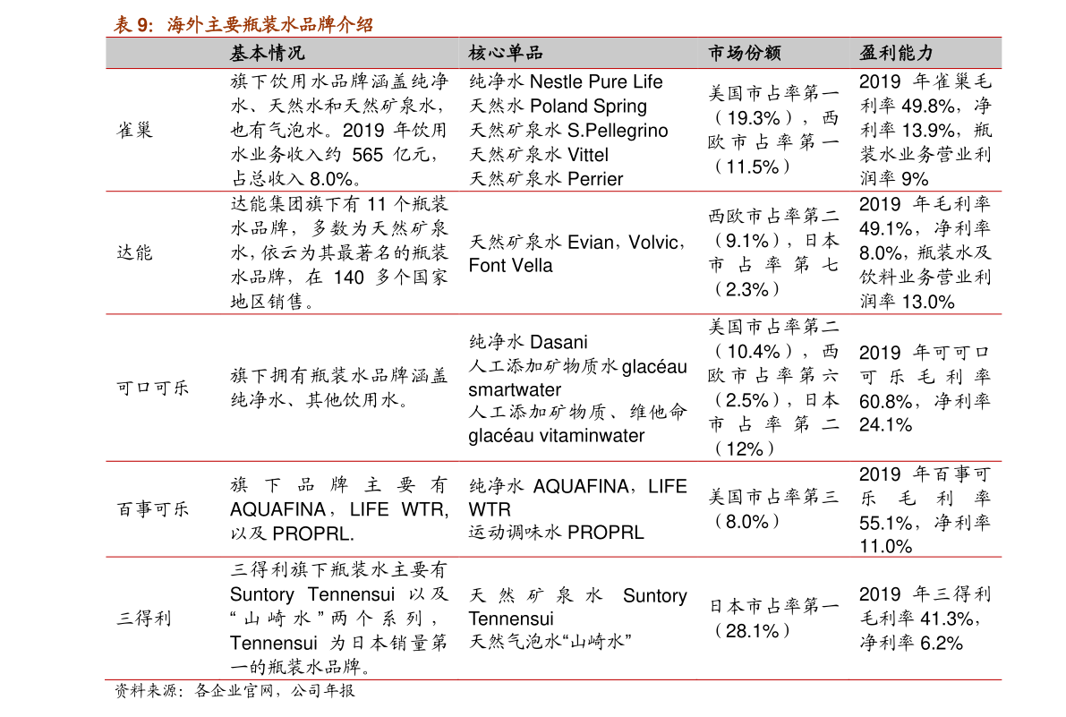 2,上海婚紗照拍攝排行榜及價格:歷史相關價格大全(附:價格行情高清