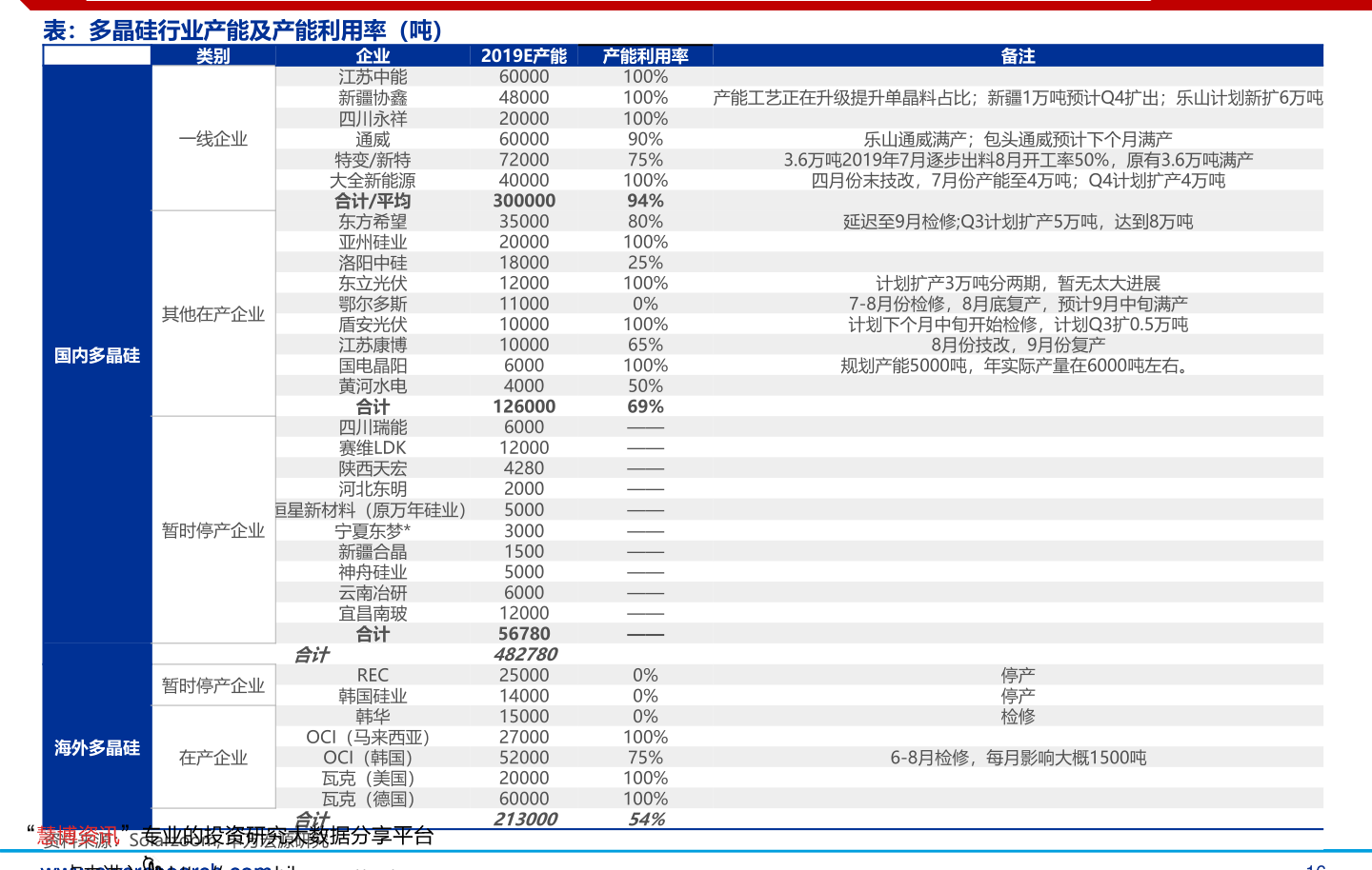 3,85個今日最新相關價格表