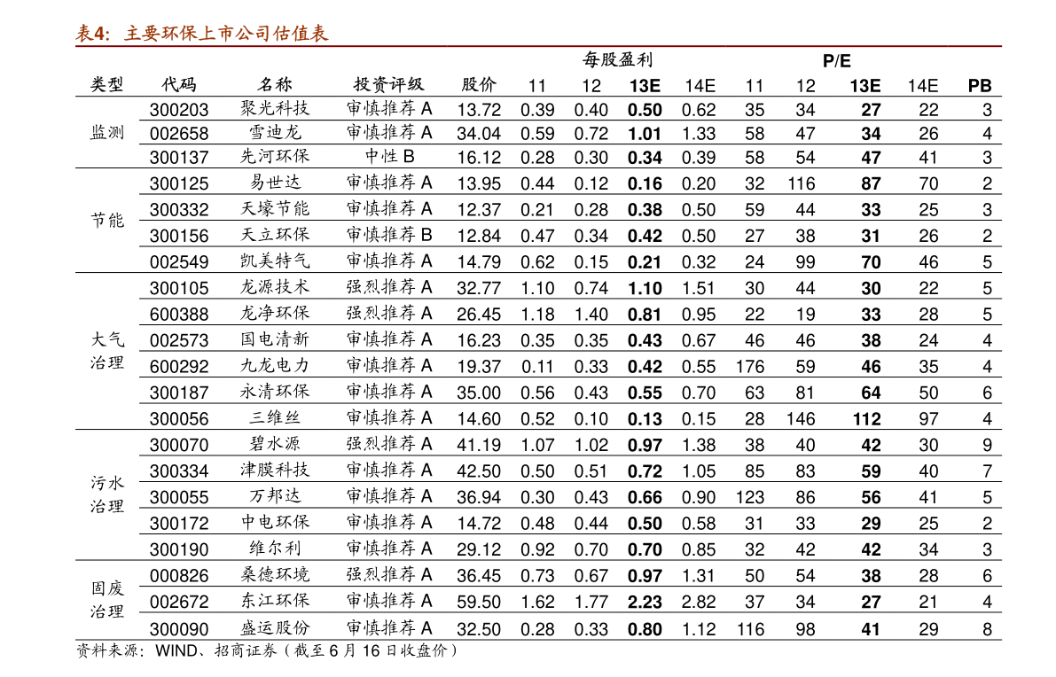 白卡紙價格走勢圖最新70個相關價格表