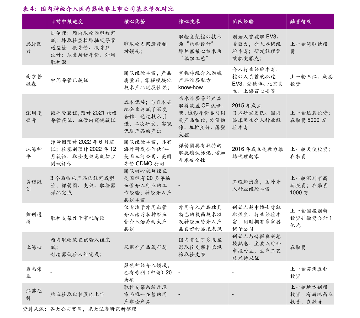 扬州海马体照相馆价格表10个相关价格表