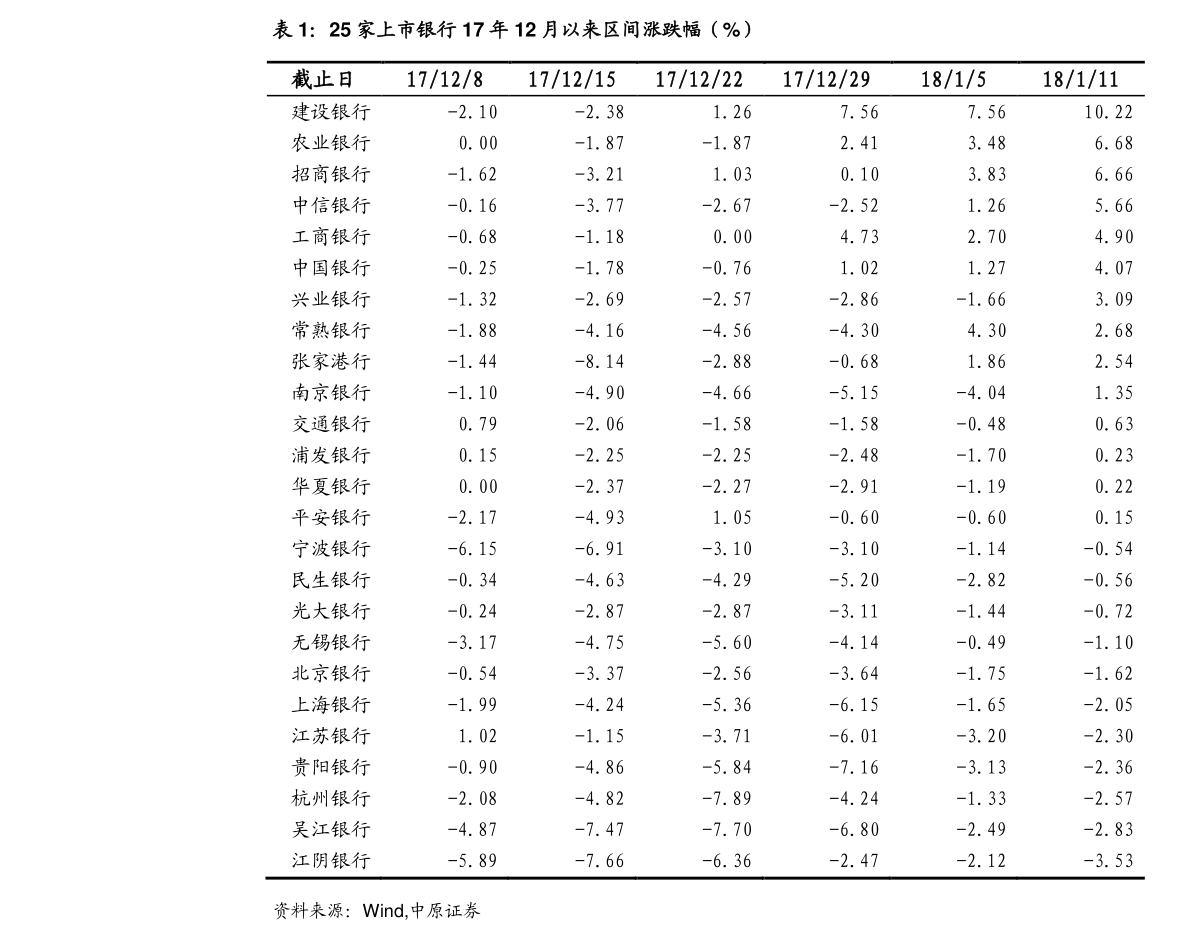 可口可樂統一零售價4個相關價格表