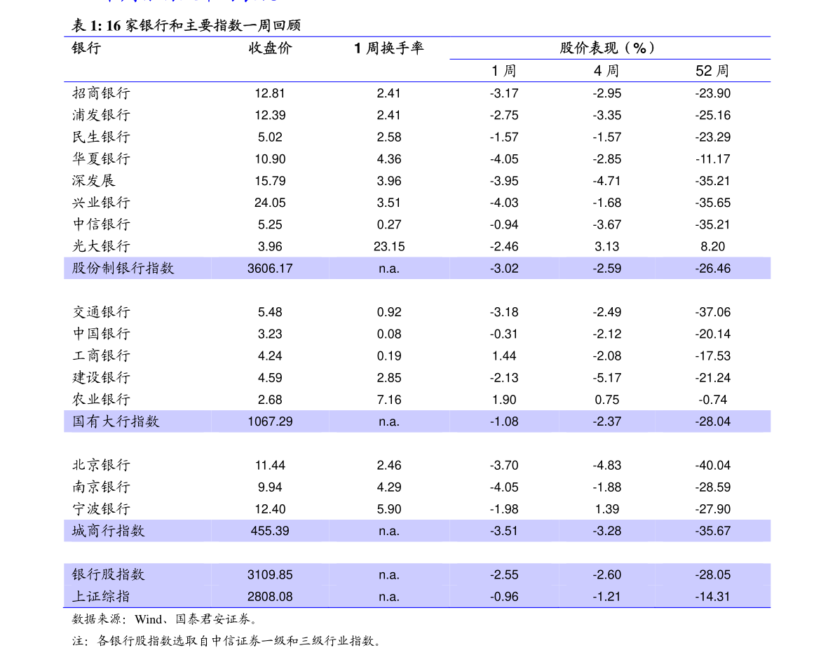 csgo价格走势图47个相关价格表