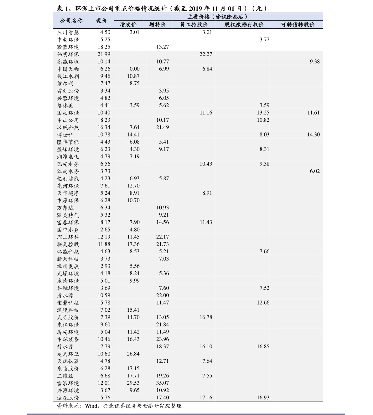美乐家产品价格价目表57个相关价格表