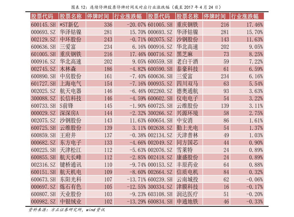 股票账户添加第二张银行卡股票账户怎么换银行卡