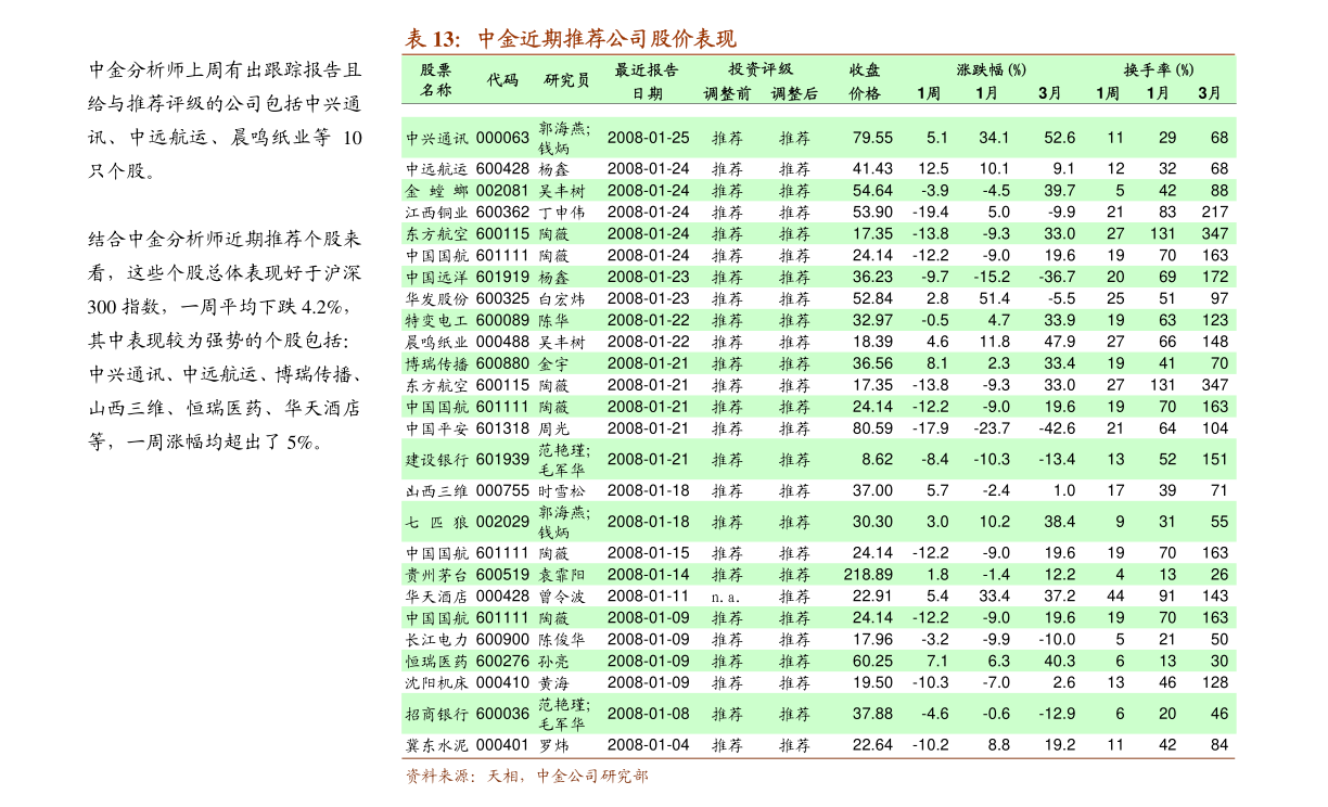 中海油股票00883中国海洋石油股票