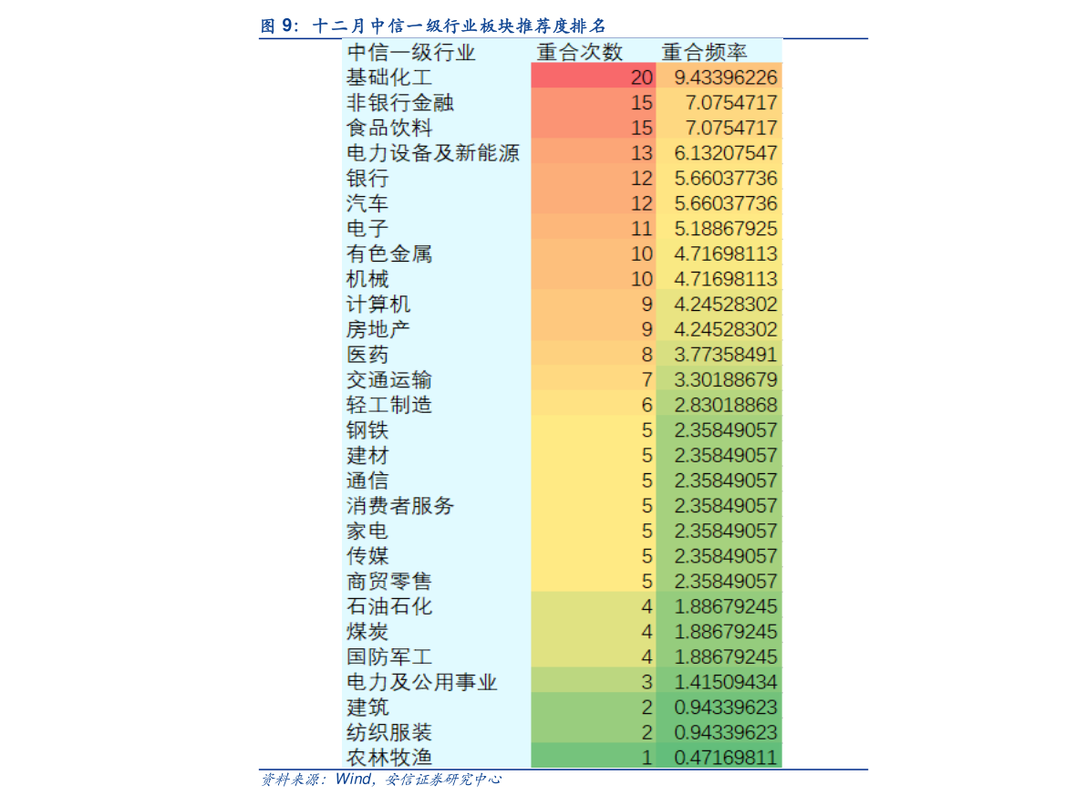 ⑩2021年1月,參股產業併購基金成功競拍常熟匯海暫不統計進總罐容.