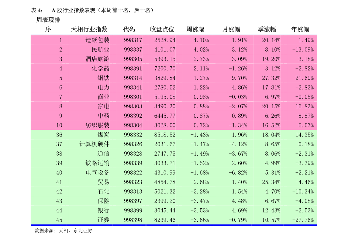 中国太保股票行情在新中国太保股票行情查询