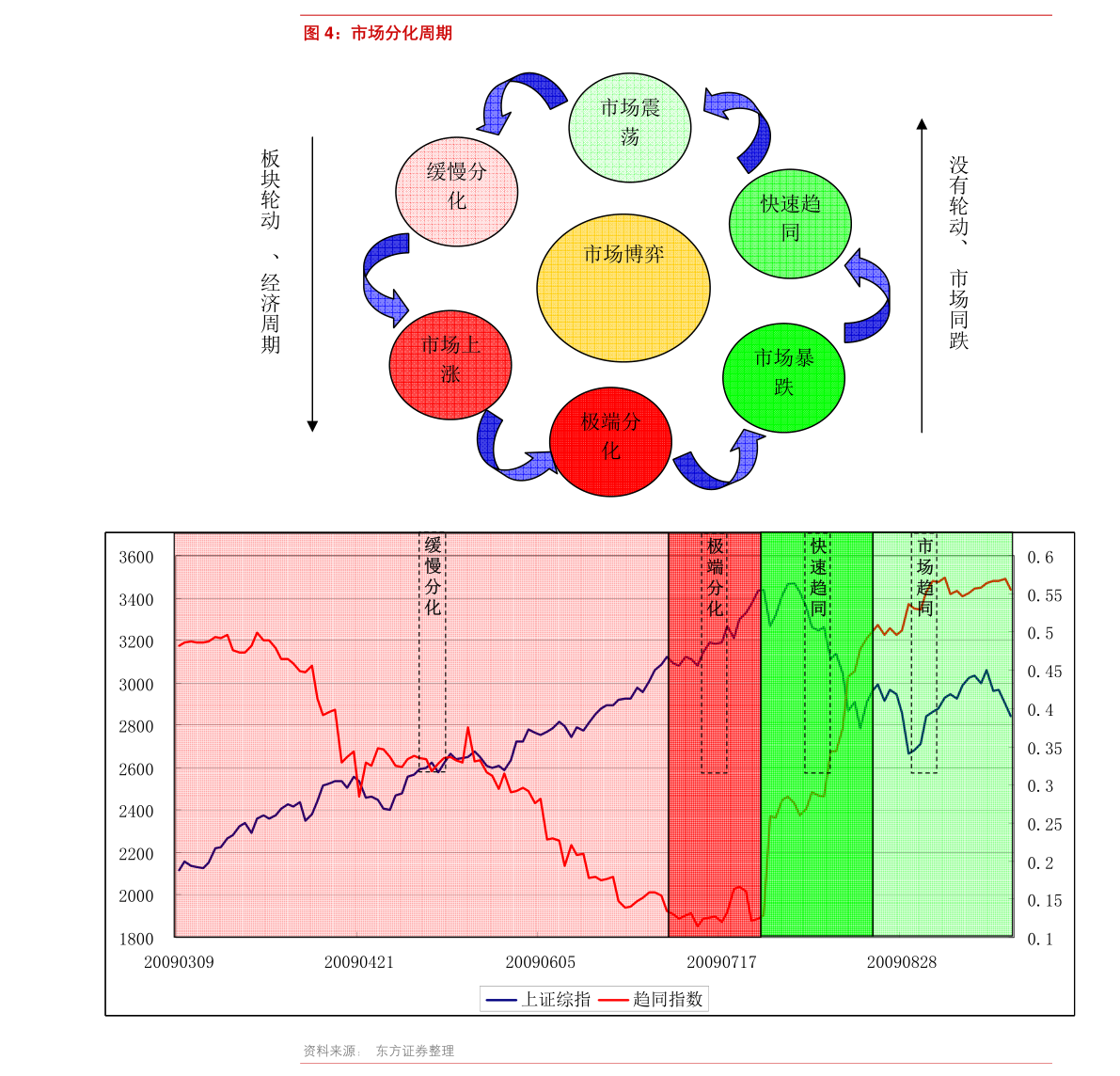 财通证券-权益资产估值跟踪:市场整体估值持续下行-210315