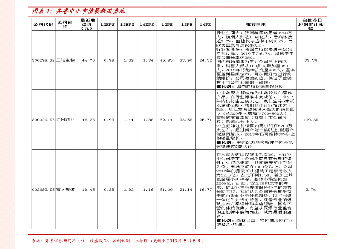 央企股票为什么不涨央企股票能不能买