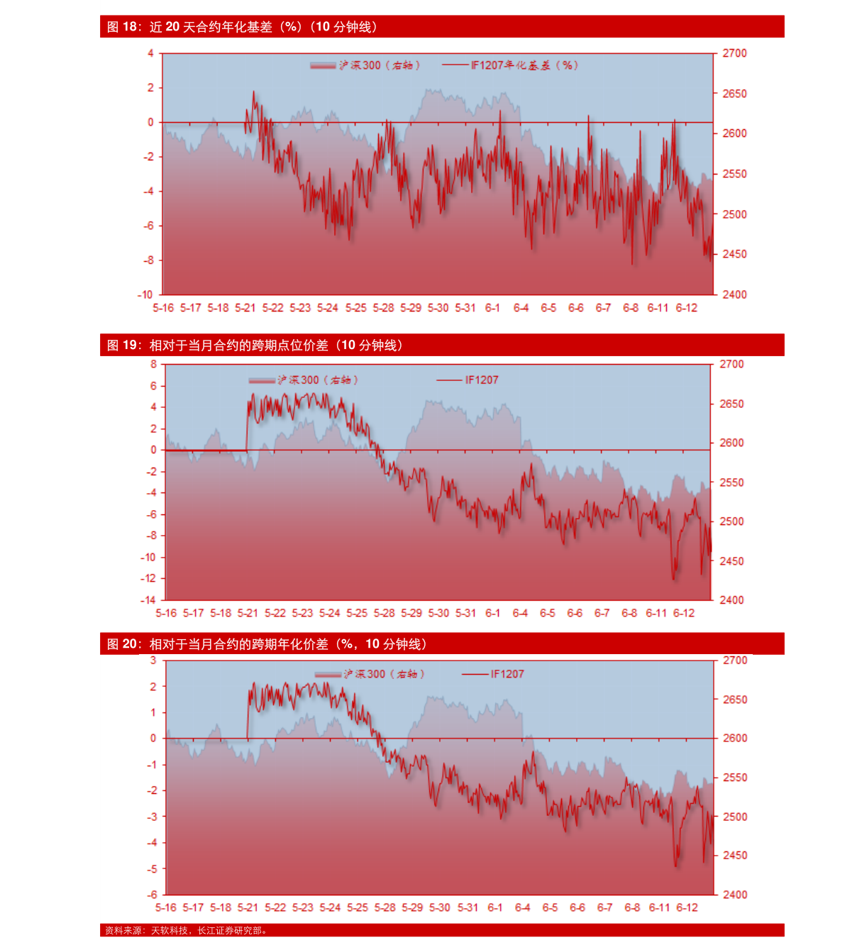 长江期货(长江期货铜价今日价格多少)