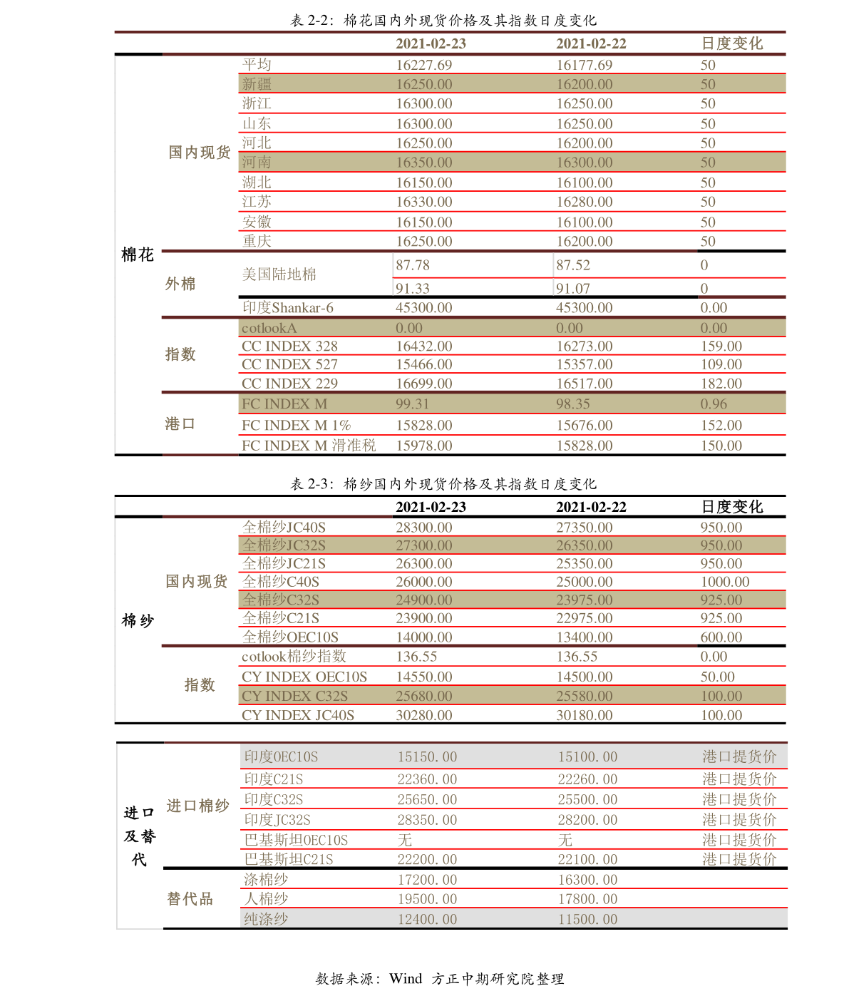 华宝证券