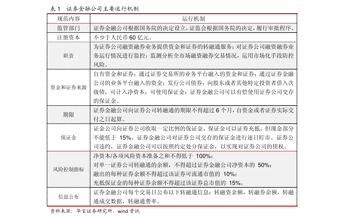 方正證券-融資融券研究日報內參-210910