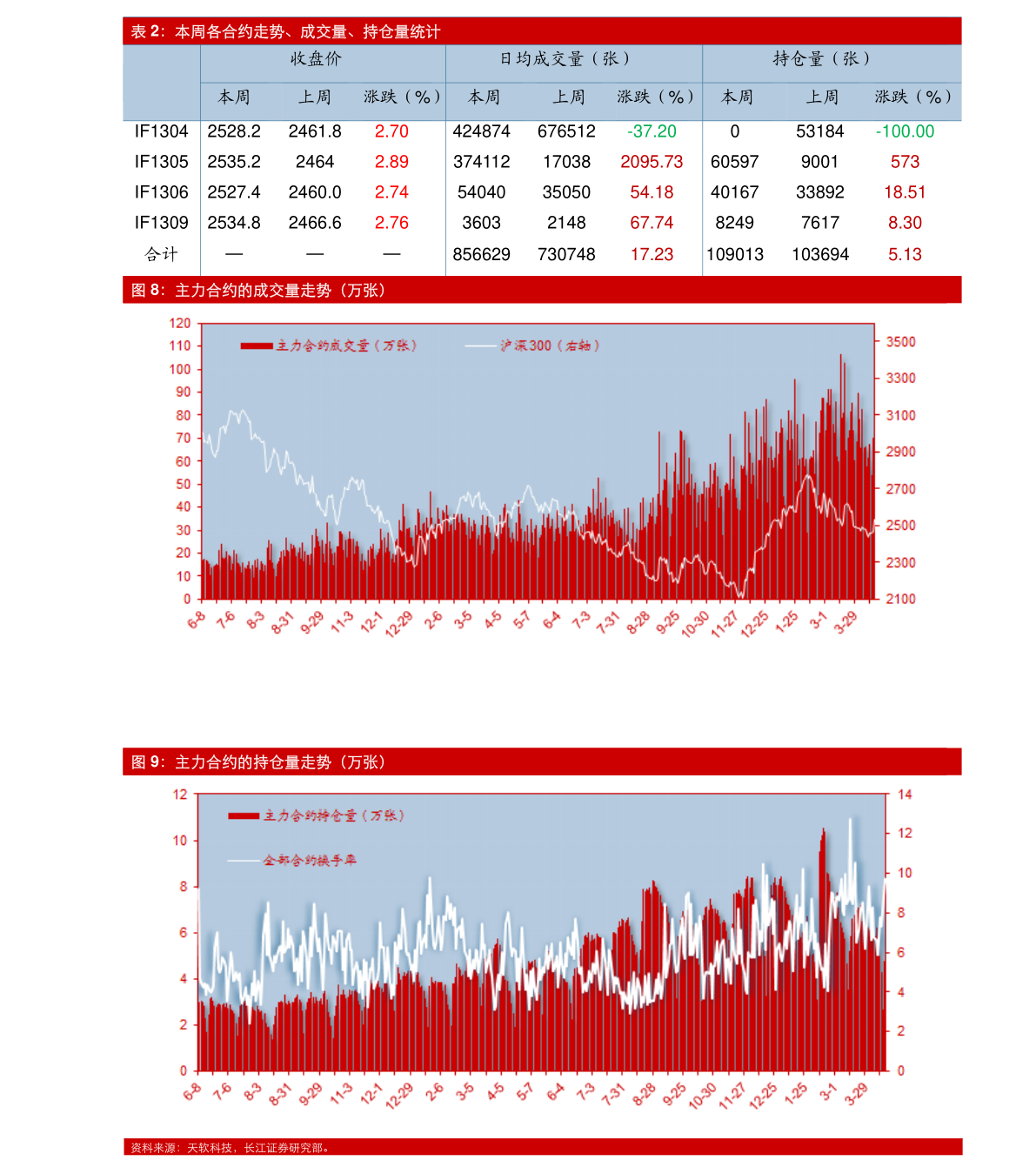 格林大华期货股指期货早报211122