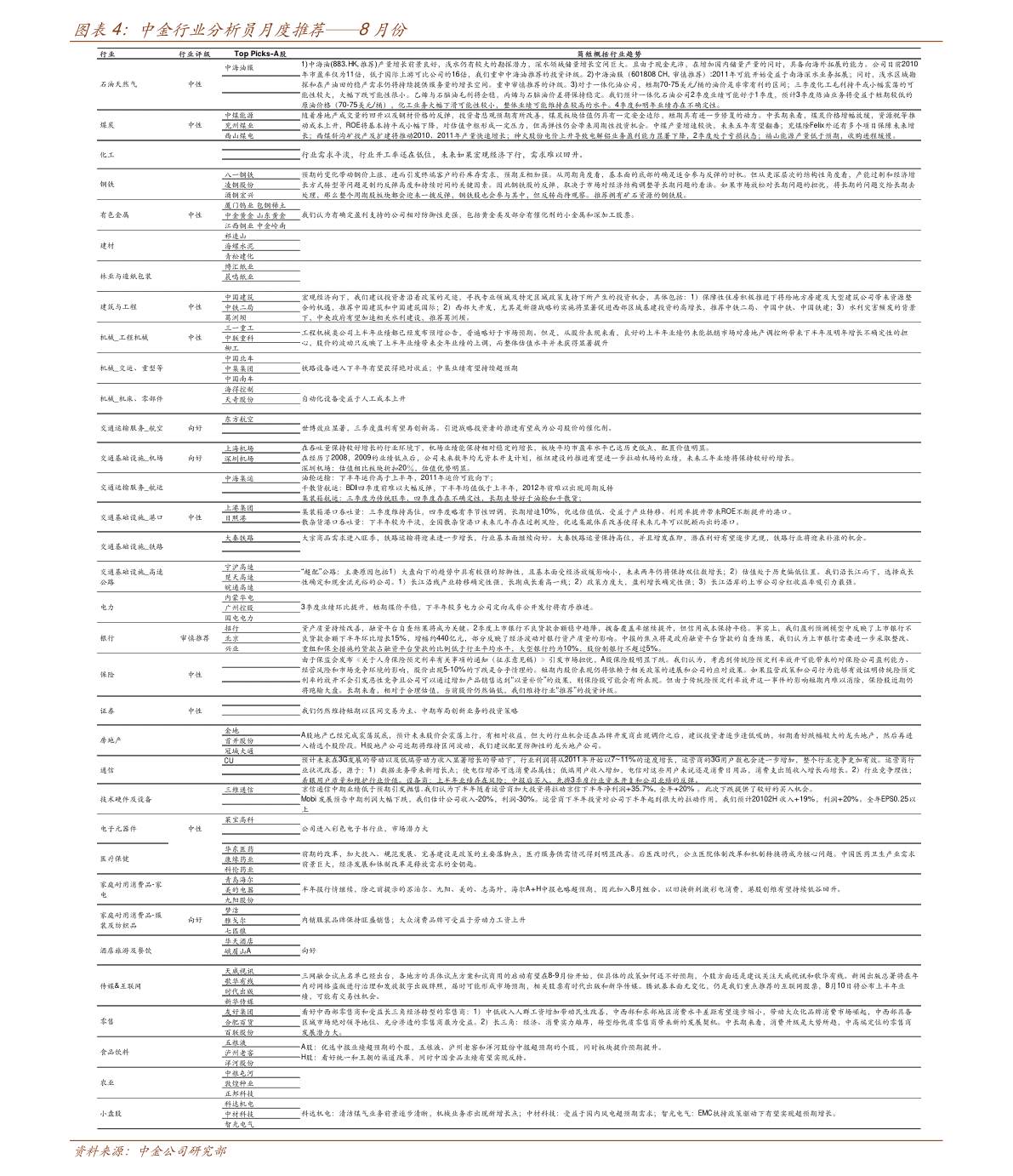 安信证券新三板数据周报211122