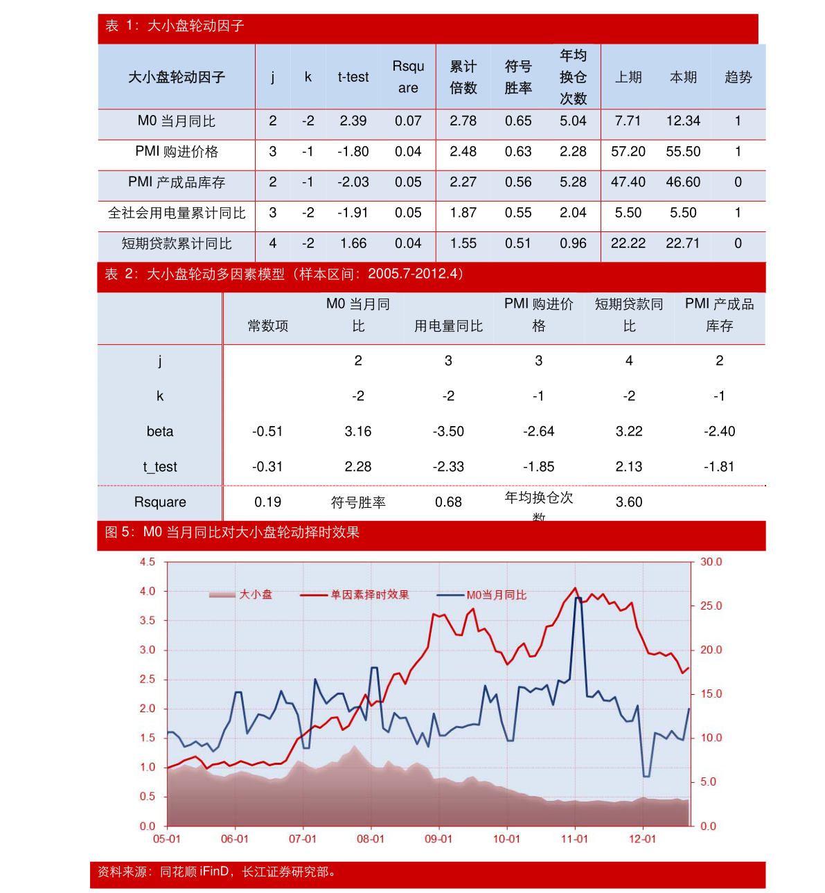 中郵證券-金融工程策略日報-211125