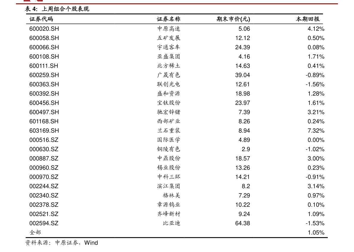 方正证券融资融券研究日报内参220223