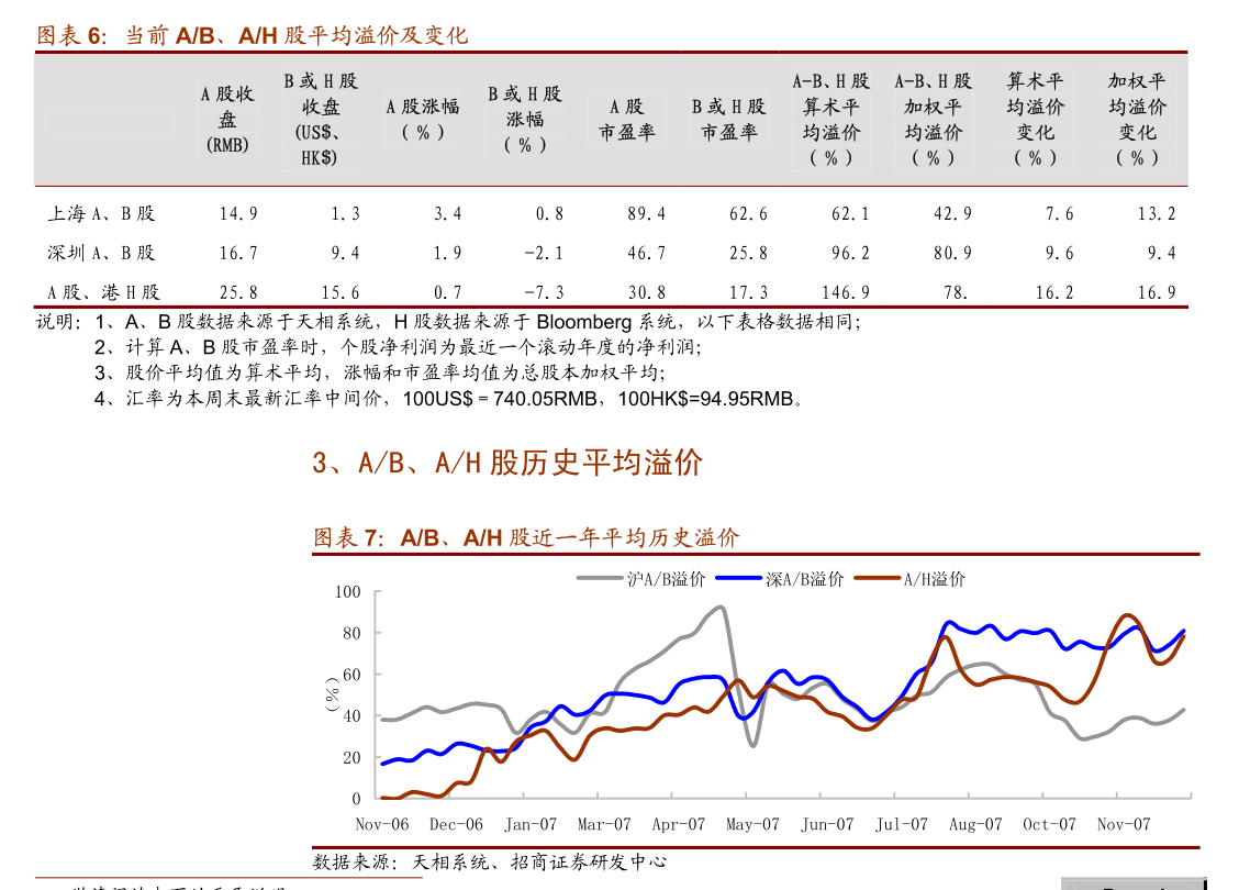 长江证券-8月社融&金融数据点评:社融&信贷同比多增,居民信贷