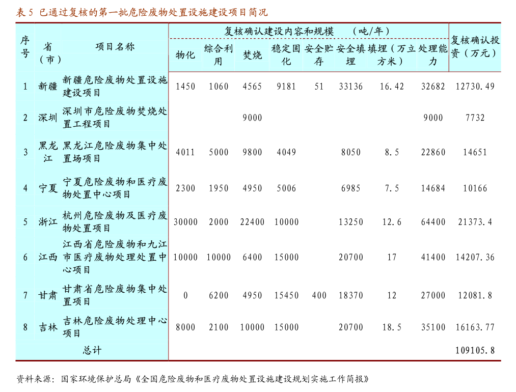 四部门统筹风电光伏与国家枢纽建设，行业迎来快速发展新机遇_四部门统筹风电光伏与国家枢纽建设，行业迎来快速发展新机遇_