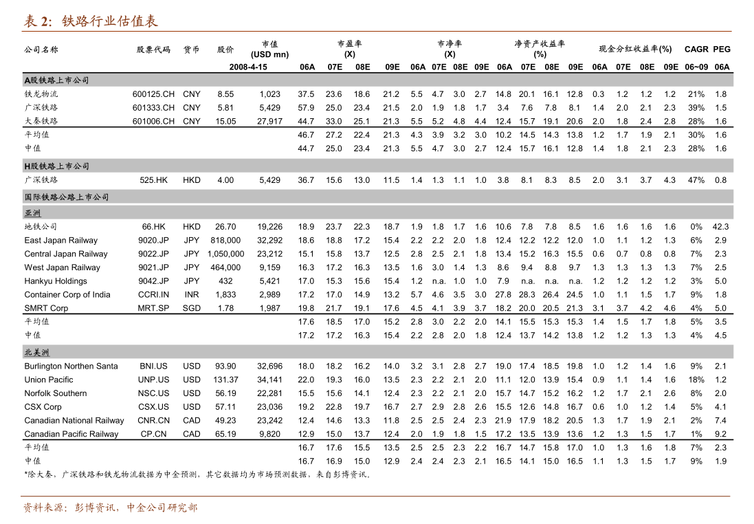 东方证券-宏观伴读系列(24):透视"电子榨菜"
