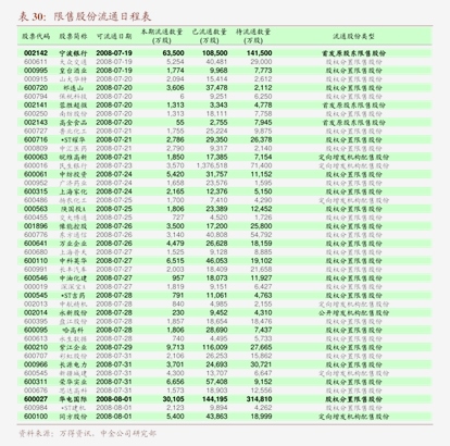 东方证券-宏观伴读系列(24):透视"电子榨菜"