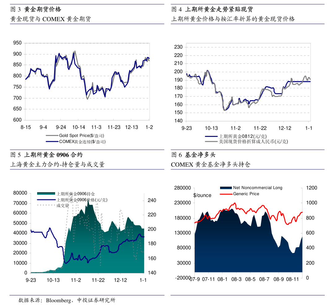中航期货-螺矿产业链周度报告