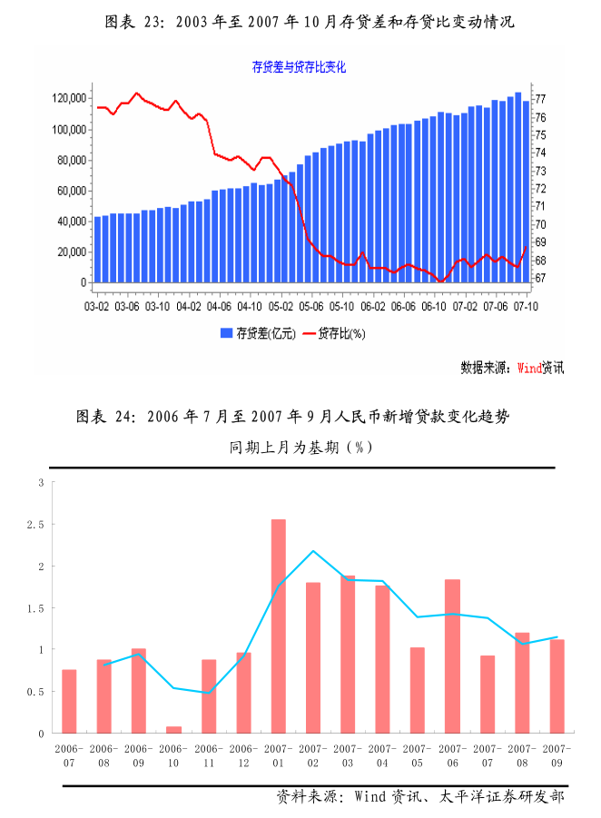 长江证券-5月美国非农就业数据点评:就业失业双升,降息预期升还是降?