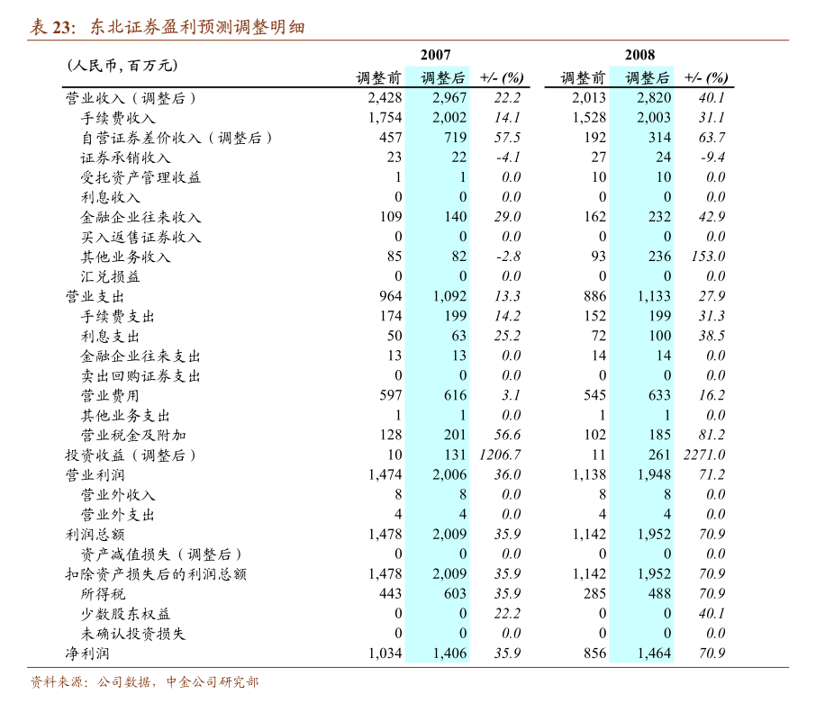 德邦证券-建筑材料行业周观点:玻纤延续去库提价趋势