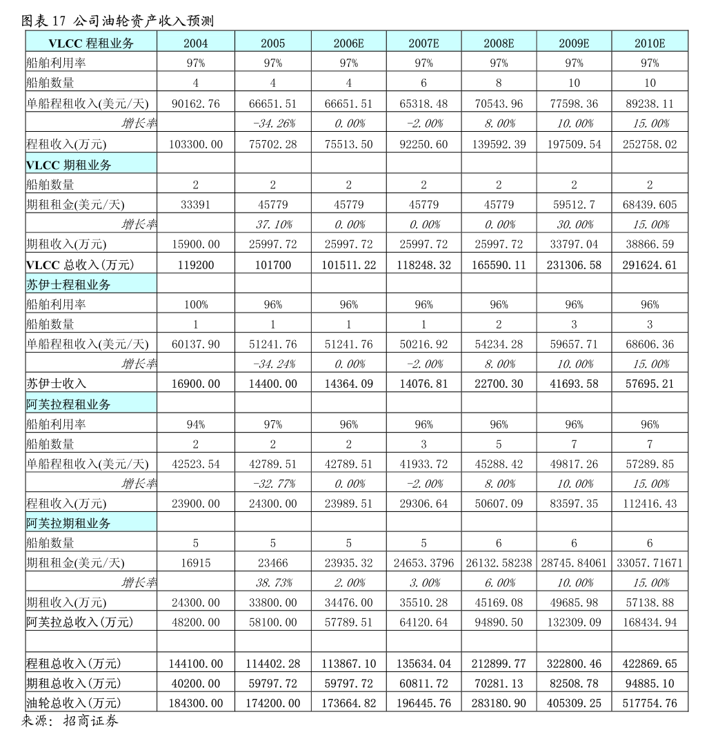 德邦证券-建筑材料行业周观点:玻纤延续去库提价趋势