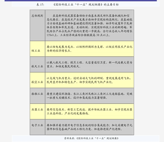 国信证券-煤炭行业周报(6月第2周):煤价维持高位震荡,旺季日耗逐步