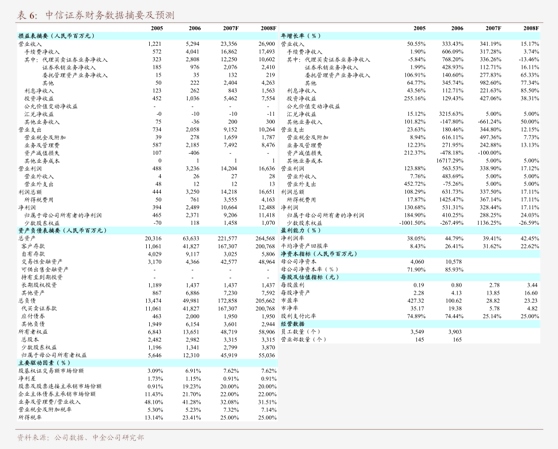 东莞证券-机械设备行业双周报:工程机械国内市场筑底向上趋势明显