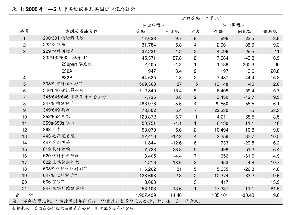申万宏源-交运行业一周天地汇:美线无拥堵绕行盈利水平或超2021,关注