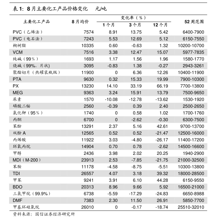 天风证券-建筑材料行业研究周报:水泥玻纤涨价,静待基本面改善