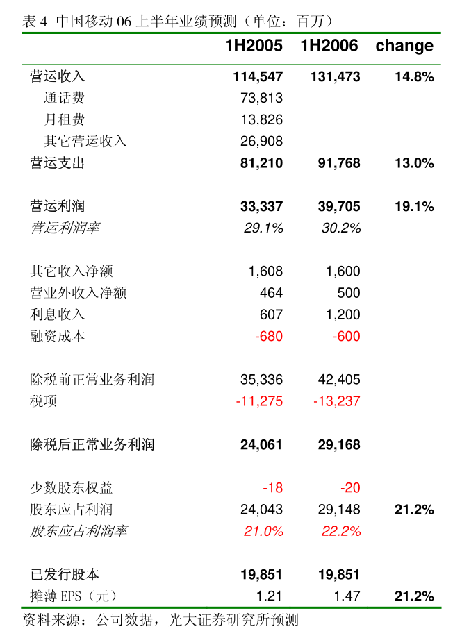 中泰证券-建筑材料行业周报:国常会研究储备去库存措