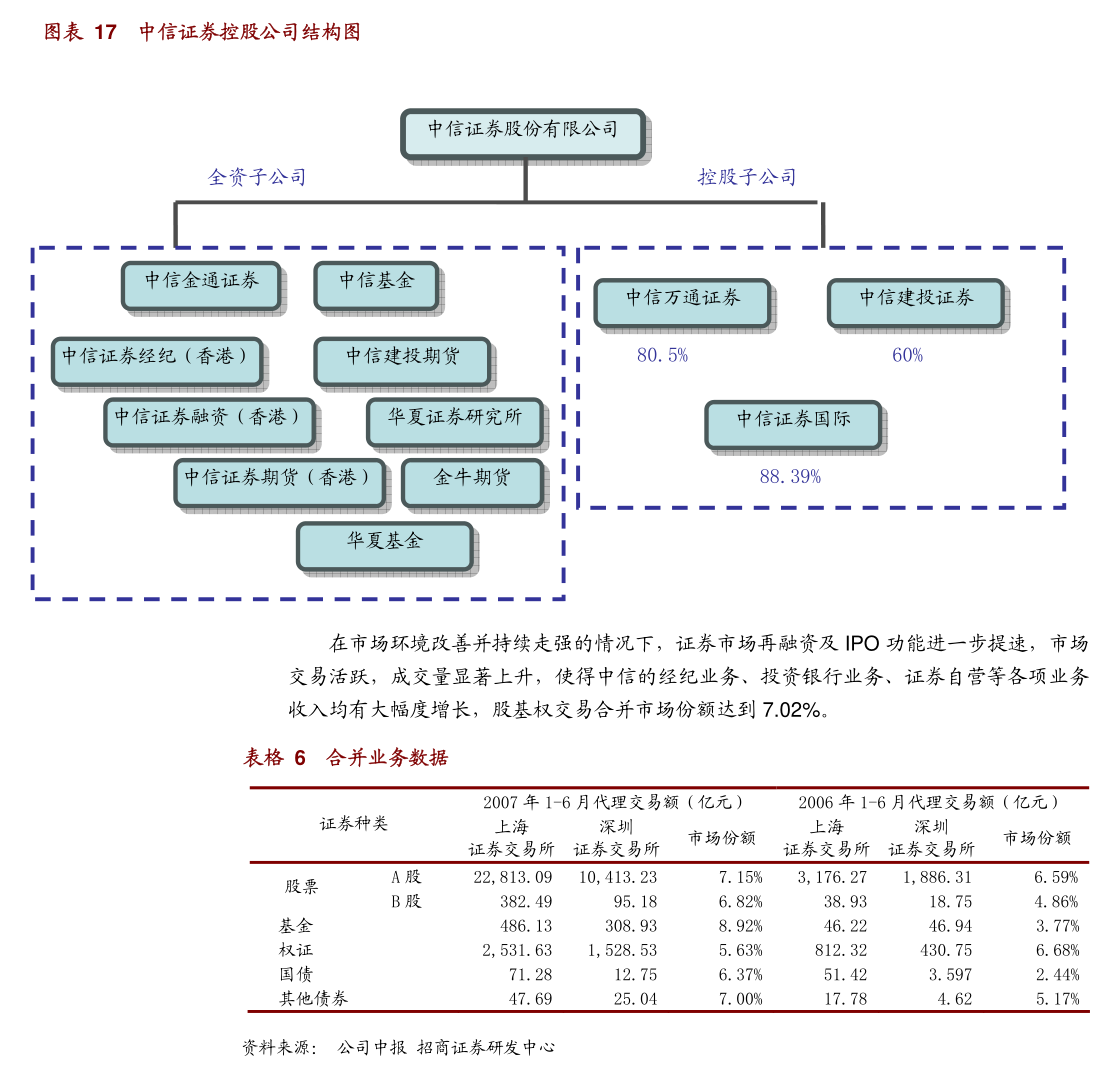 天风证券-通信行业研究周报:国内大模型进展不断,积极关注wwdc大会