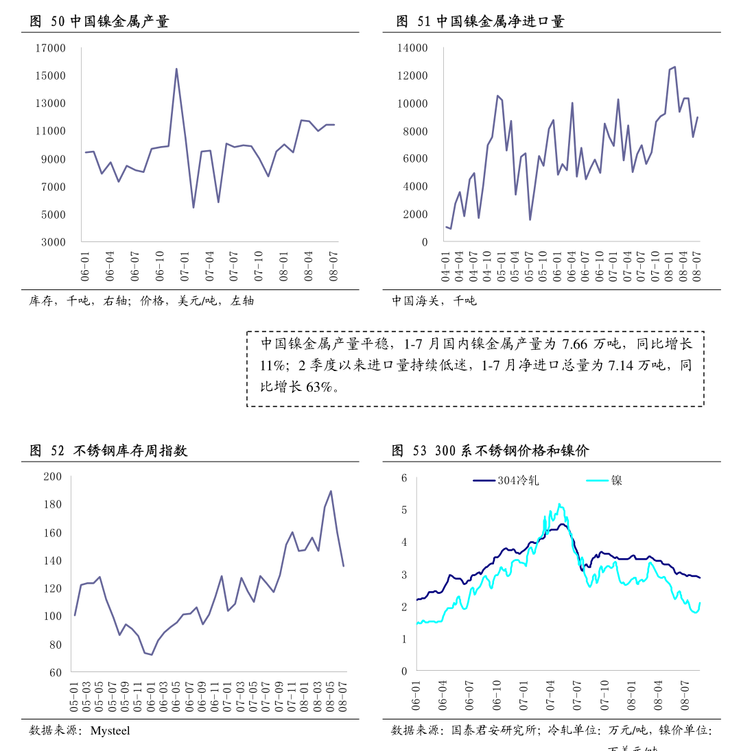 方正中期期货-黑色系炉料端周度策略
