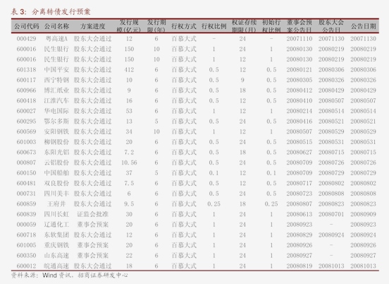 印尼镍矿审批增加但担忧情绪尚未化解,镍价回调至前低尚有难度