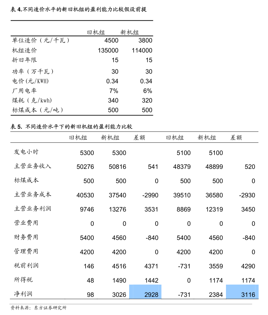 国信证券-非金属建材行业周报(24年第23周):国常会