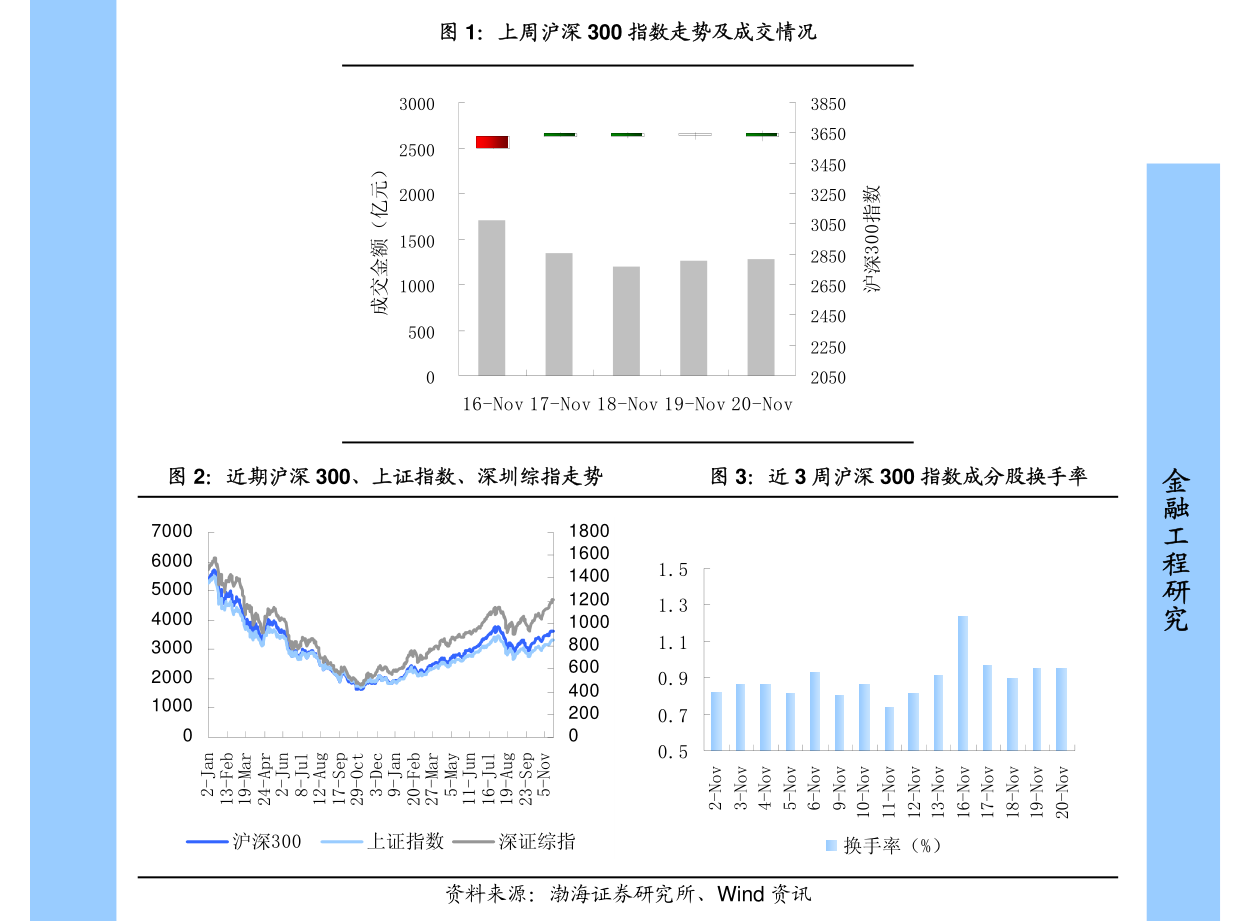 方正中期期货-股指期货日度策略报告