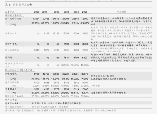 天风证券