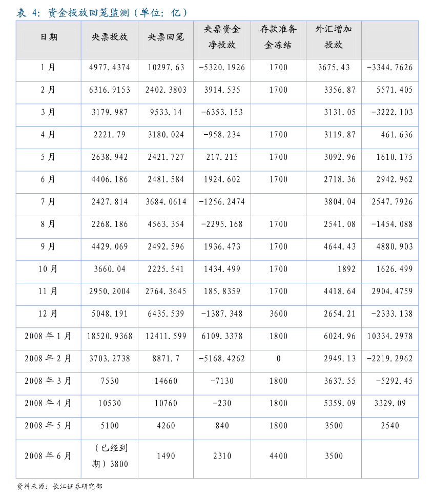 遵义播州民生债第四期 026：逾期未兑付，成非标风险第一重灾区